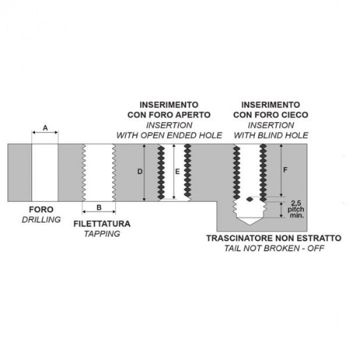 Filetti riportati passo BSW